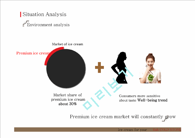 Cold Stone,Brand IMC strategy   (3 )